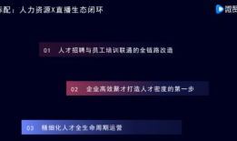 短视频直播企业培训,赋能内容创作与直播运营新技能